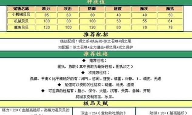 洛克王国神宠盛宴：这些神兽你一定不能错过！