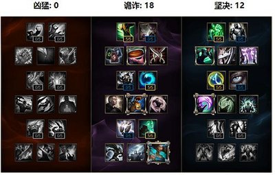 辅助天赋大揭秘：LOL中不可或缺的支援力量