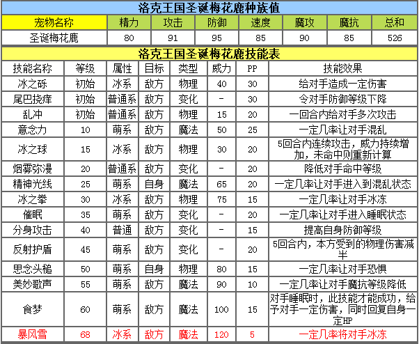 洛克王国梅花鹿技能解析：自然之力与防御之美的完美结合