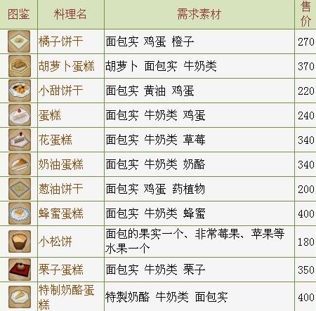 《蜜糖村》甜蜜攻略：农场升级与蜜蜂管理秘籍！