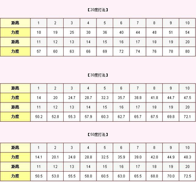 《弹弹堂》力度表全解析：成为射击高手的必备指南