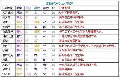 《洛克王国小灵灯笼：全面培养与战斗攻略》