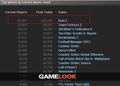 Dota 2 新手进阶全攻略：从基础到高玩的蜕变之路