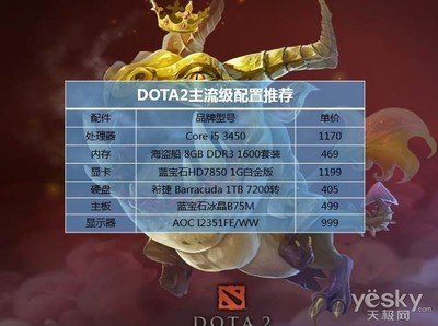 Dota平台深度攻略：英雄操控技巧、战斗策略与赛事参与全指南